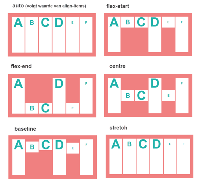 flexbox - align-self